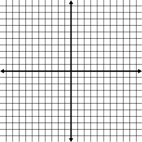 Blank coordinate grid for graphing functions