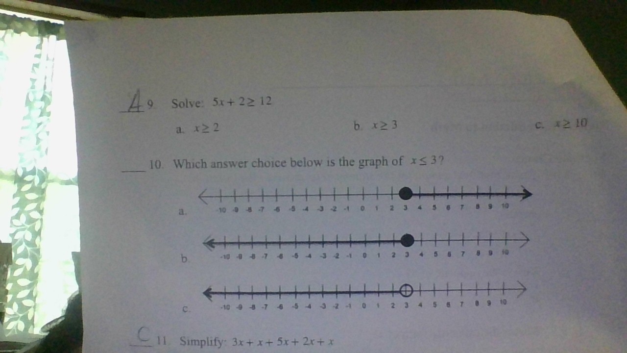 Number line graphs for inequalities