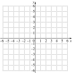 Blank coordinate grid for graphing exponential functions