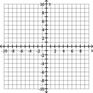 Graph showing a function and its inverse reflected across y = x