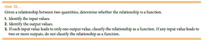 How to determine if a relationship is a function