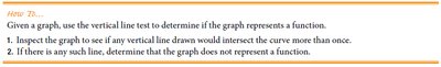 How to use the vertical line test