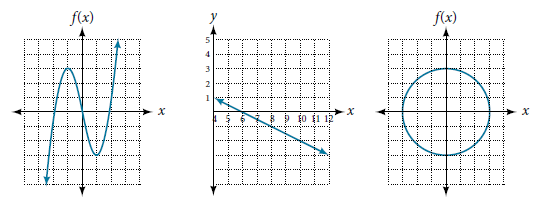 Examples of function and non-function graphs