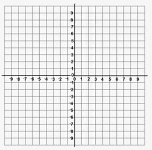 blank coordinate grid