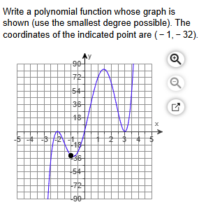 Graph of a polynomial function with a marked point (-1, -32)