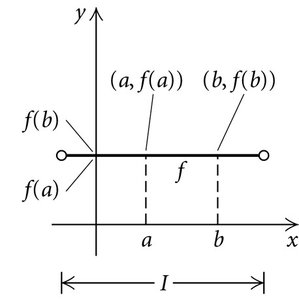 Graph of a constant function
