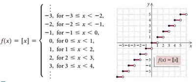 Graph and table of the greatest integer function