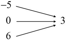 Relation that is a function