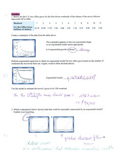 Box office data and exponential regression
