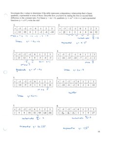 Practice problems for identifying function types