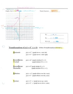 Transformations of exponential functions