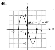 Graph of g(x) = x^3 - 4x
