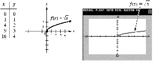 Function Changes Table College Algebra Study Guide: Graphs & Piecewise Functions | Notes