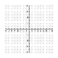 Linear function y = x + 2 table and graph