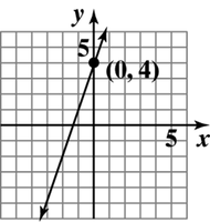 Graph showing y-intercept at (0, 4)