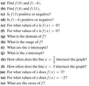 Questions about function f