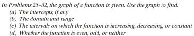 Graph of function for analysis