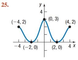 Tablet service piecewise function