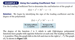Example of Leading Coefficient Test application
