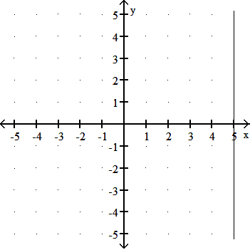 Graph of the vertical line x = 5