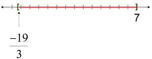 Number line showing a closed interval from 1 to 7