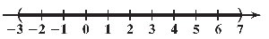 Number line showing solution set for x less than -3 or greater than 7