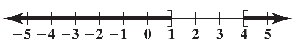 Number line showing solution set for x between -5 and 5, inclusive