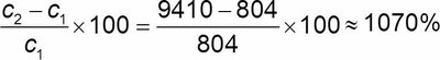 Percent change calculation for tuition