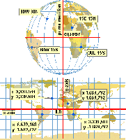 Illustration of global and projected coordinate systems with world map and grid overlay
