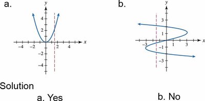 Vertical line test examples