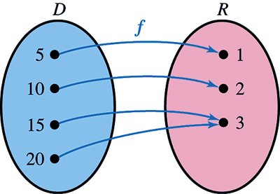 Function mapping diagram