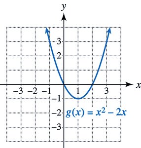 Graph of g(x) = x^2 - 2x