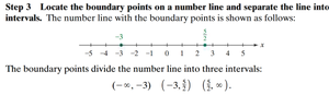 Step 3: Number line with boundary points