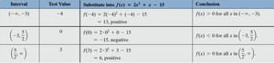 Step 4: Table of test values and conclusions