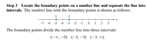 Step 3: Number line for rational inequality