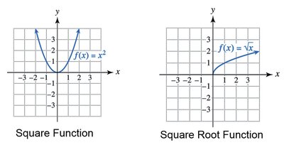 Graphs of square and square root functions as examples of nonlinear functions