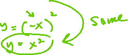 Example of even function: y = x^2
