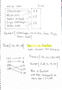 Examples of function and not function