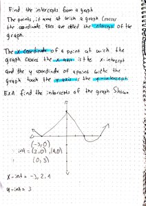 Graph showing intercepts