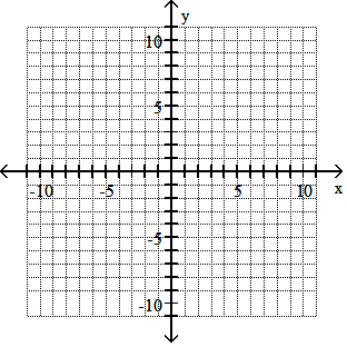 blank graph grid for sketching quadratic
