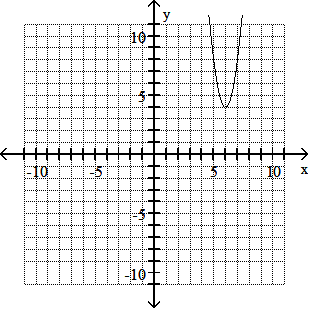 sketched graph of f(x) = 4(x-6)^2 + 4