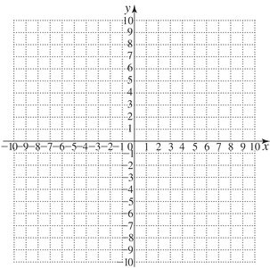 Blank coordinate grid for graphing