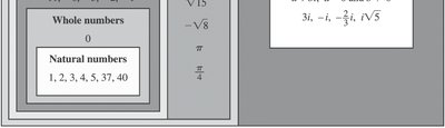 Classification of complex numbers