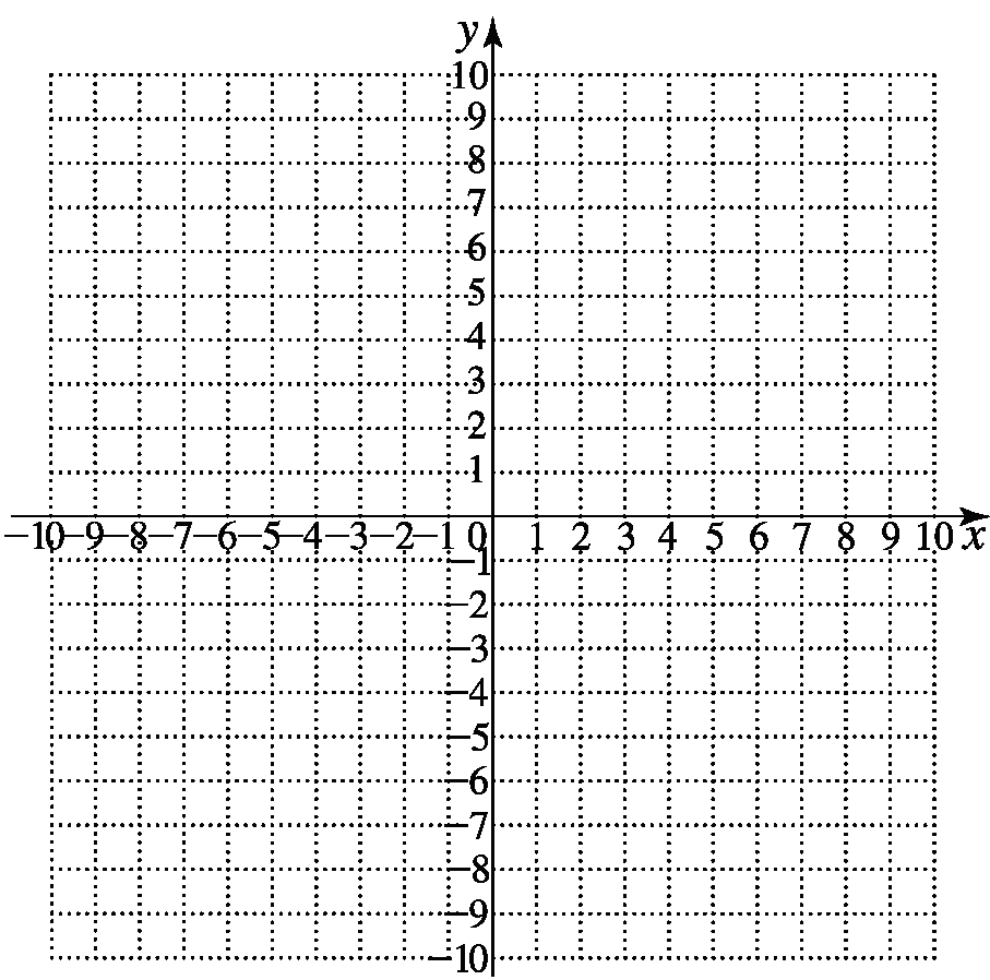 Graph of a linear function