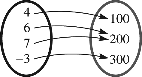 Relation mapping diagram