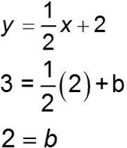 Solving for b in y = mx + b