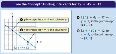 Finding intercepts for 3x+4y=12