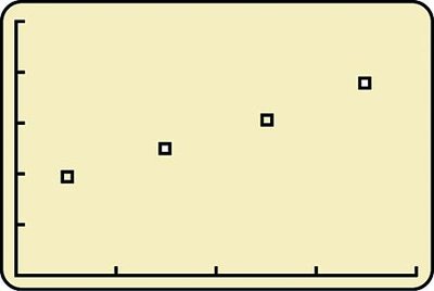 Scatterplot of car shipments data