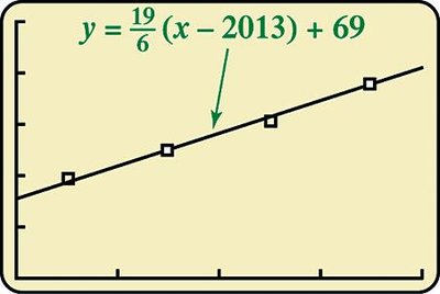 Linear model for car shipments