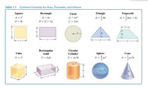 Table of common area, perimeter, and volume formulas
